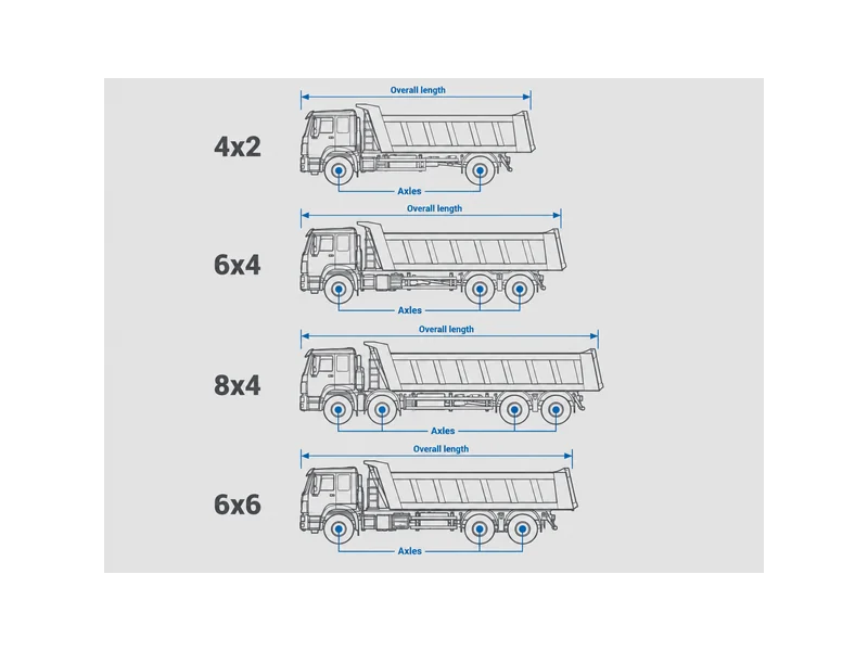 Габариты самосвала HOWO по колёсным формулам 4×2, 6×4 и 8×4